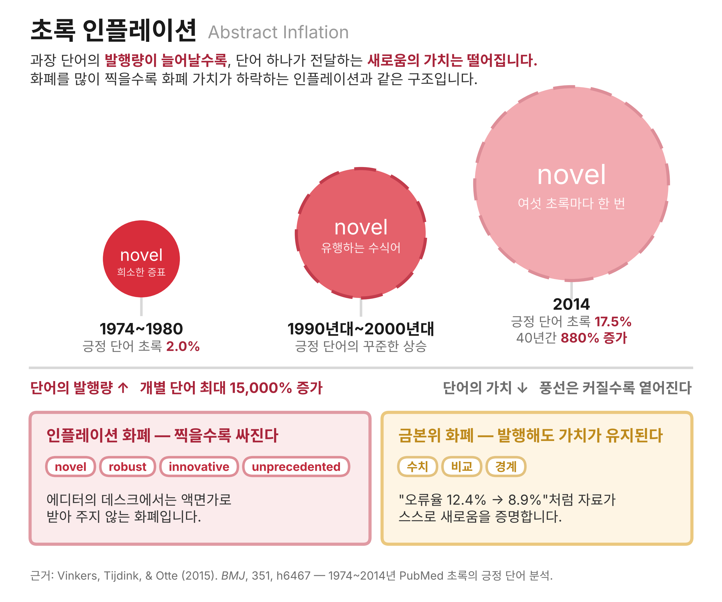 초록 인플레이션