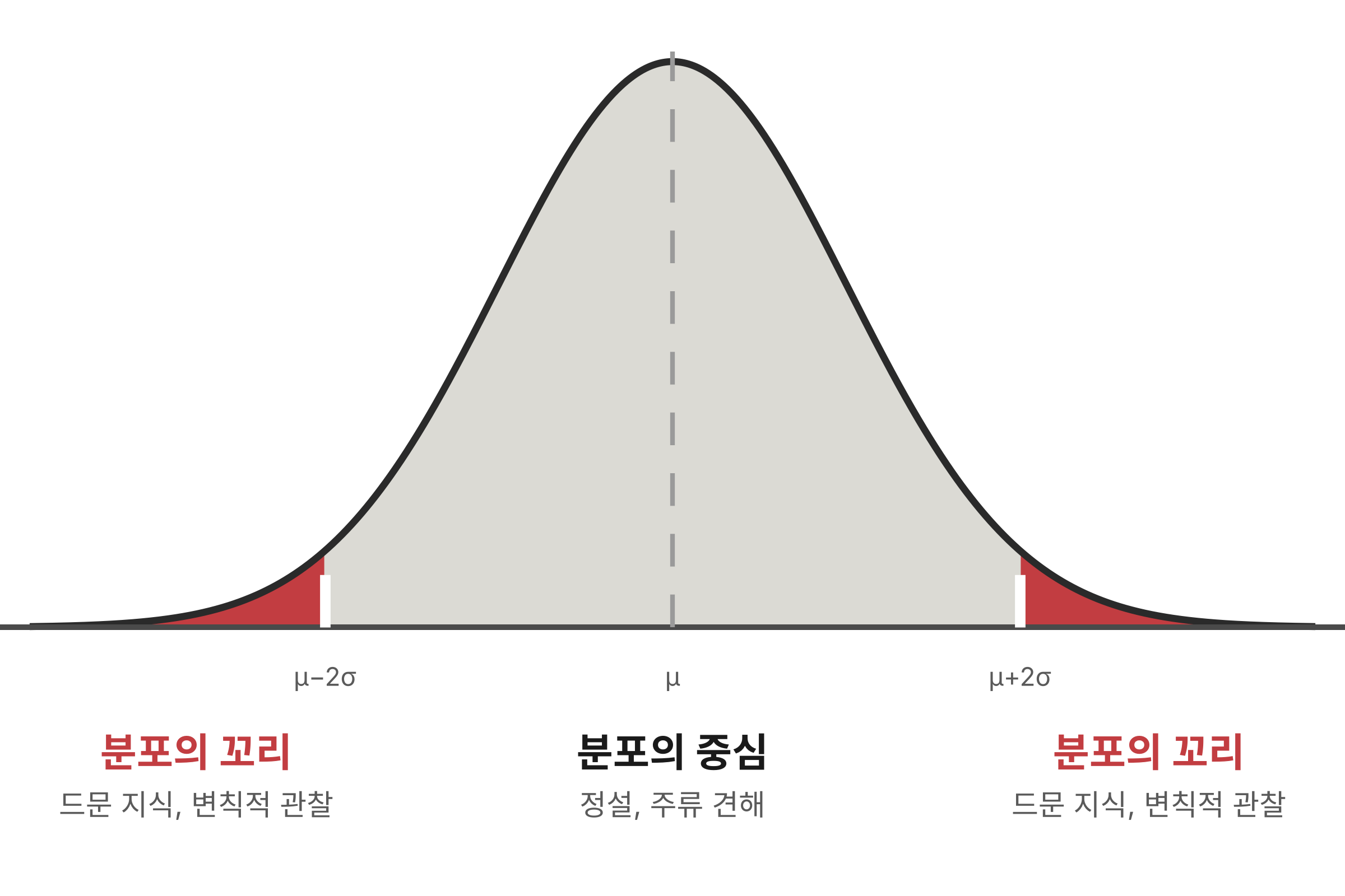 지식의 근친교배