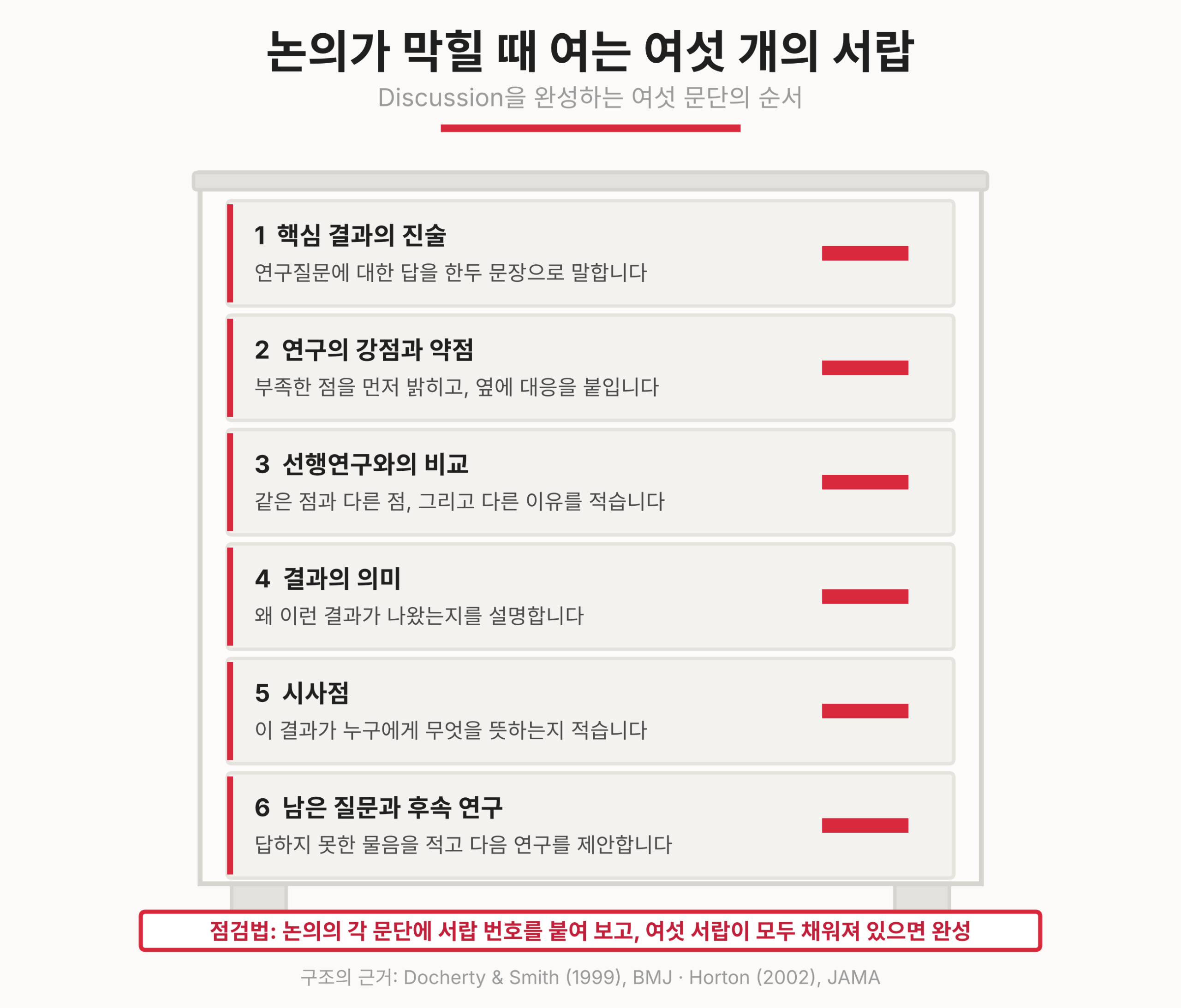 논문의 논의(discussion)를 잘 쓰는 법 ㅡ 논의가 막힐 때 여는 여섯 개의 서랍